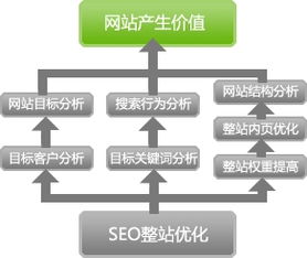 網(wǎng)站優(yōu)化推廣與整站優(yōu)化 選擇專業(yè)徐州網(wǎng)站建設(shè)公司的關(guān)鍵