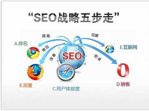 曲靖預算有限？這份SEO競價優化入門指南定能幫到你