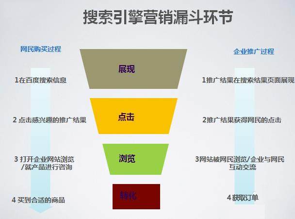 袁帥:SEM推廣經驗談之影響創意的四大問題及應對之法!