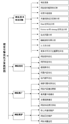 中小企業(yè)網(wǎng)站SEO優(yōu)化案例